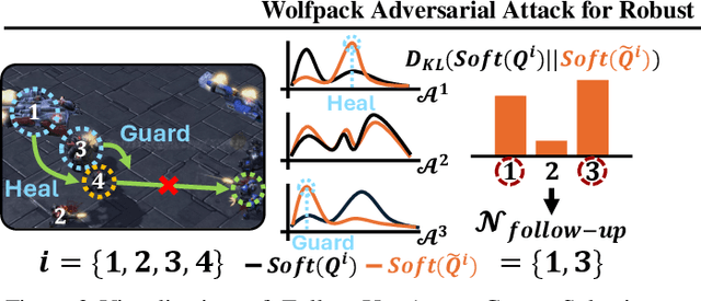 Figure 4 for Wolfpack Adversarial Attack for Robust Multi-Agent Reinforcement Learning