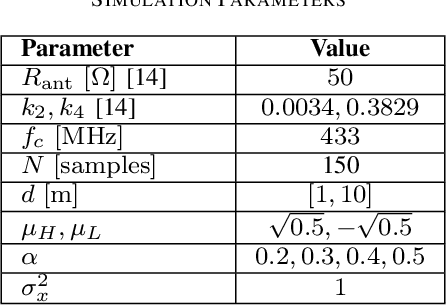 Figure 4 for Noise Modulation over Wireless Energy Transfer: JEIH-Noise Mod