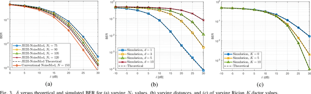 Figure 3 for Noise Modulation over Wireless Energy Transfer: JEIH-Noise Mod