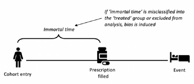 Figure 4 for Causal thinking for decision making on Electronic Health Records: why and how