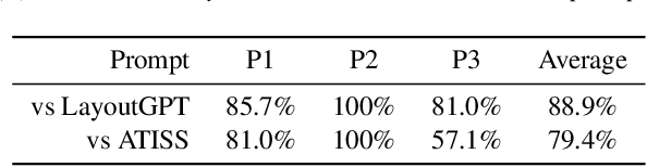 Figure 3 for FlairGPT: Repurposing LLMs for Interior Designs