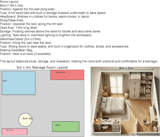 Figure 2 for FlairGPT: Repurposing LLMs for Interior Designs