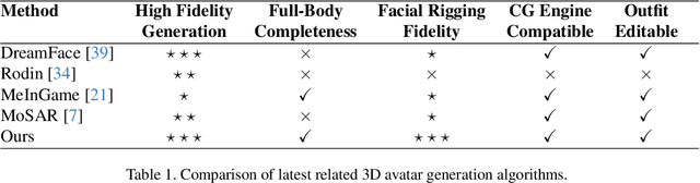 Figure 2 for Make-A-Character 2: Animatable 3D Character Generation From a Single Image