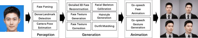 Figure 1 for Make-A-Character 2: Animatable 3D Character Generation From a Single Image