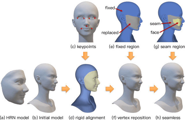 Figure 3 for Make-A-Character 2: Animatable 3D Character Generation From a Single Image