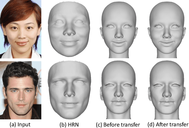 Figure 4 for Make-A-Character 2: Animatable 3D Character Generation From a Single Image