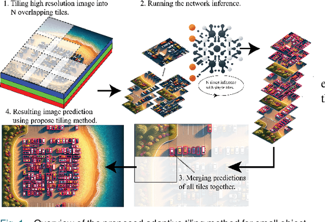 Figure 1 for DSORT-MCU: Detecting Small Objects in Real-Time on Microcontroller Units