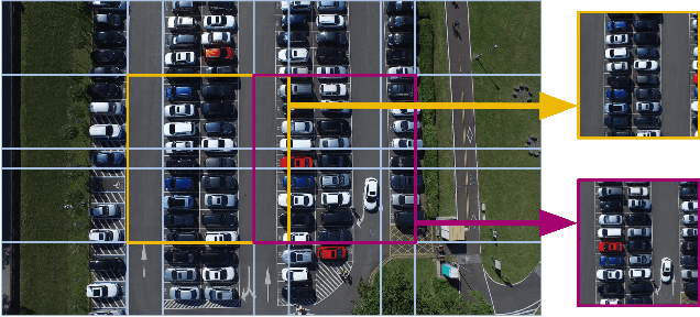 Figure 2 for DSORT-MCU: Detecting Small Objects in Real-Time on Microcontroller Units