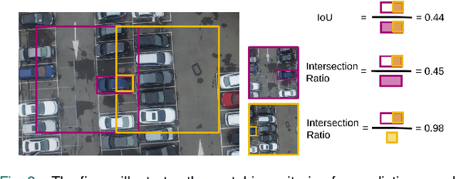 Figure 3 for DSORT-MCU: Detecting Small Objects in Real-Time on Microcontroller Units