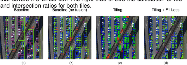 Figure 4 for DSORT-MCU: Detecting Small Objects in Real-Time on Microcontroller Units