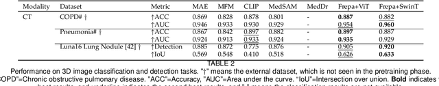 Figure 4 for Improving Representation of High-frequency Components for Medical Foundation Models