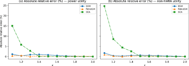 Figure 2 for Fractional-Boundary-Regularized Deep Galerkin Method for Variational Inequalities in Mixed Optimal Stopping and Control