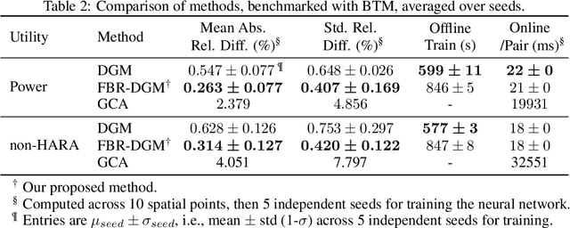 Figure 3 for Fractional-Boundary-Regularized Deep Galerkin Method for Variational Inequalities in Mixed Optimal Stopping and Control