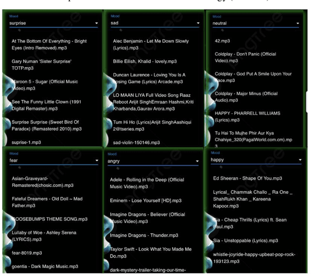 Figure 3 for Emotion Detection and Music Recommendation System