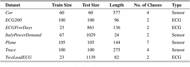 Figure 2 for Enriched Functional Tree-Based Classifiers: A Novel Approach Leveraging Derivatives and Geometric Features