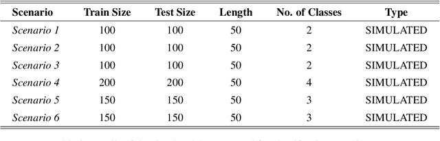 Figure 3 for Enriched Functional Tree-Based Classifiers: A Novel Approach Leveraging Derivatives and Geometric Features
