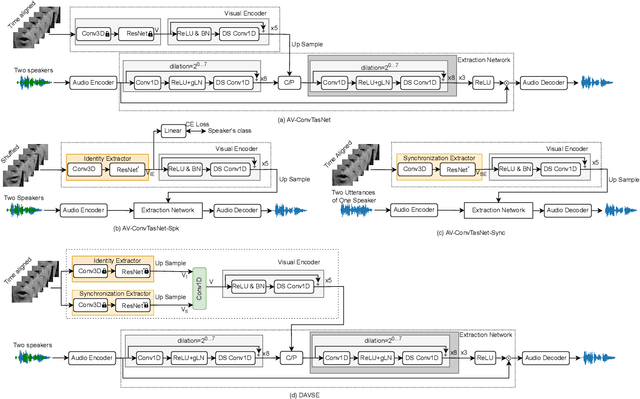 Figure 1 for Rethinking the visual cues in audio-visual speaker extraction