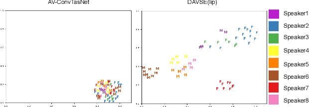 Figure 3 for Rethinking the visual cues in audio-visual speaker extraction