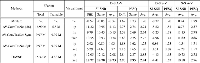 Figure 2 for Rethinking the visual cues in audio-visual speaker extraction