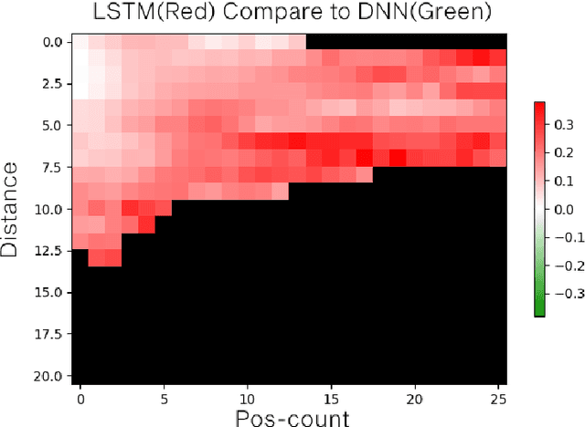 Figure 3 for Observation Denoising in CYRUS Soccer Simulation 2D Team For RoboCup 2023