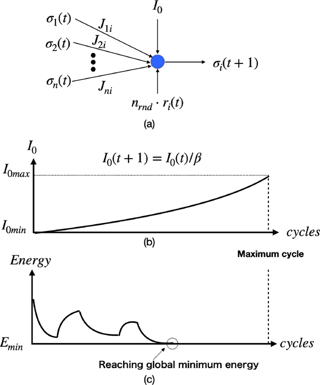 Figure 3 for Local Energy Distribution Based Hyperparameter Determination for Stochastic Simulated Annealing
