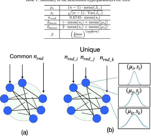 Figure 2 for Local Energy Distribution Based Hyperparameter Determination for Stochastic Simulated Annealing