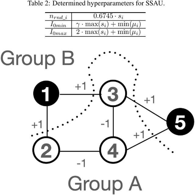 Figure 4 for Local Energy Distribution Based Hyperparameter Determination for Stochastic Simulated Annealing