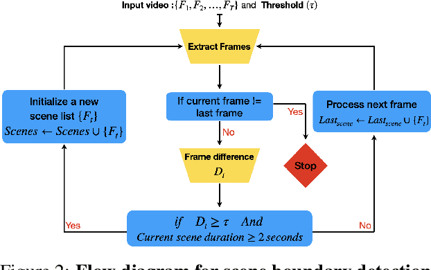 Figure 1 for Prompts to Summaries: Zero-Shot Language-Guided Video Summarization