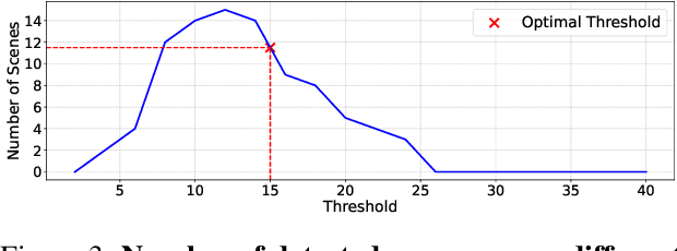 Figure 3 for Prompts to Summaries: Zero-Shot Language-Guided Video Summarization