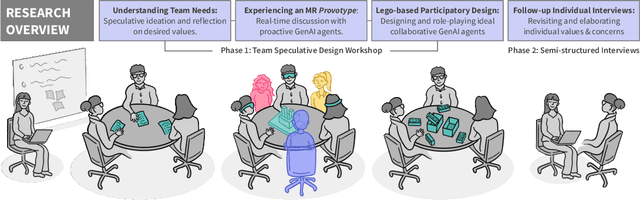 Figure 3 for Exploring Collaborative GenAI Agents in Synchronous Group Settings: Eliciting Team Perceptions and Design Considerations for the Future of Work
