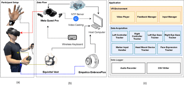 Figure 1 for VR Based Emotion Recognition Using Deep Multimodal Fusion With Biosignals Across Multiple Anatomical Domains