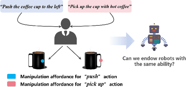 Figure 1 for Learning Instruction-Guided Manipulation Affordance via Large Models for Embodied Robotic Tasks