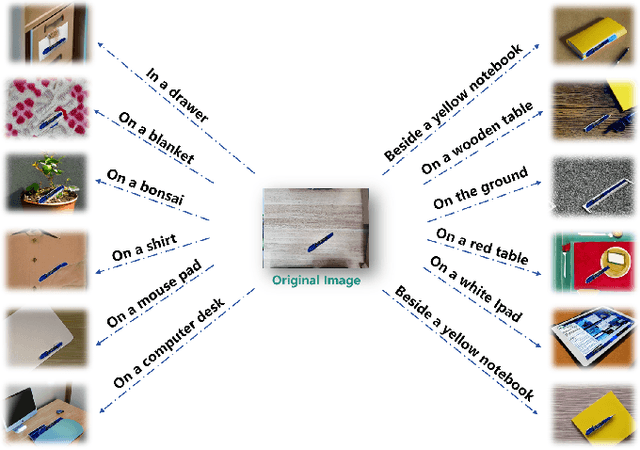 Figure 3 for Learning Instruction-Guided Manipulation Affordance via Large Models for Embodied Robotic Tasks