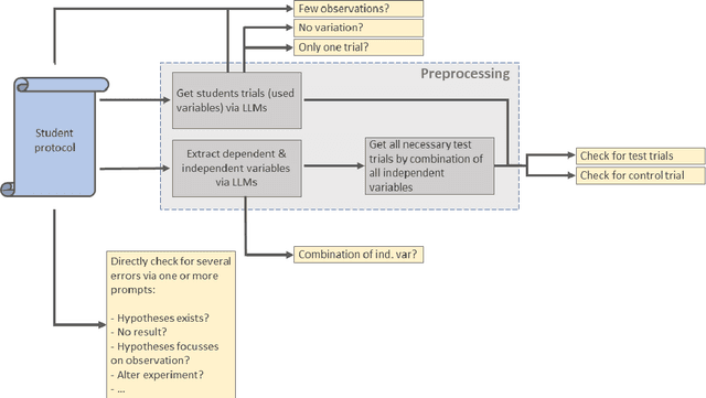 Figure 4 for Assessing Student Errors in Experimentation Using Artificial Intelligence and Large Language Models: A Comparative Study with Human Raters