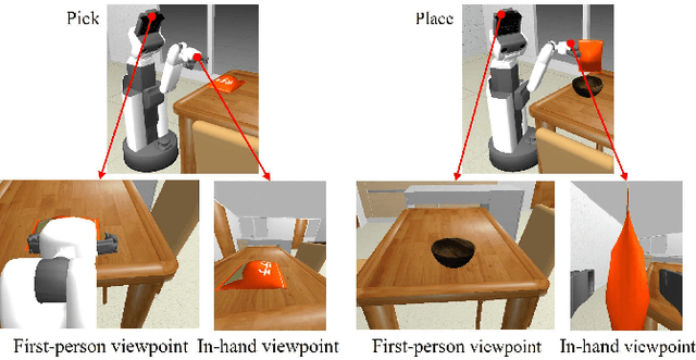 Figure 1 for Robust Imitation Learning for Mobile Manipulator Focusing on Task-Related Viewpoints and Regions