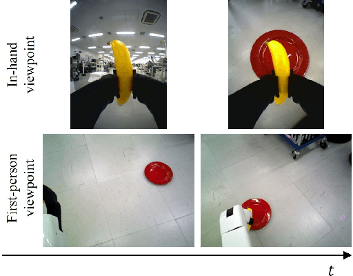 Figure 2 for Robust Imitation Learning for Mobile Manipulator Focusing on Task-Related Viewpoints and Regions