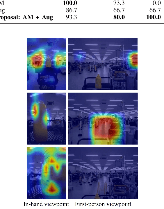 Figure 3 for Robust Imitation Learning for Mobile Manipulator Focusing on Task-Related Viewpoints and Regions