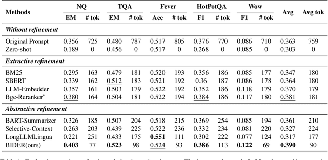 Figure 2 for BIDER: Bridging Knowledge Inconsistency for Efficient Retrieval-Augmented LLMs via Key Supporting Evidence