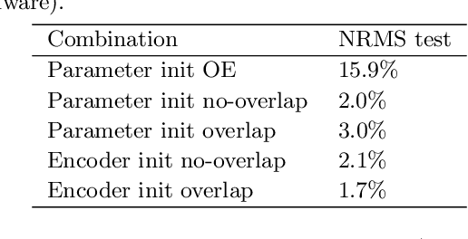 Figure 2 for Deep Subspace Encoders for Nonlinear System Identification