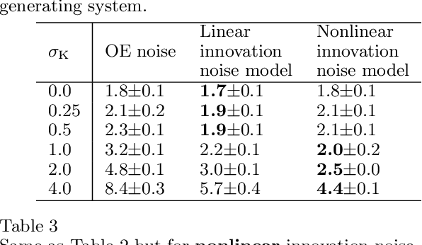 Figure 4 for Deep Subspace Encoders for Nonlinear System Identification