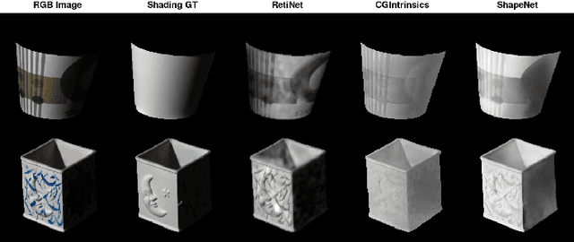 Figure 1 for Physics-based Shading Reconstruction for Intrinsic Image Decomposition