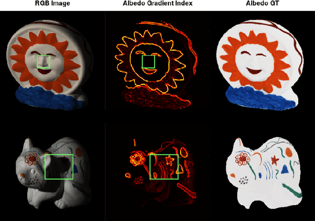 Figure 3 for Physics-based Shading Reconstruction for Intrinsic Image Decomposition