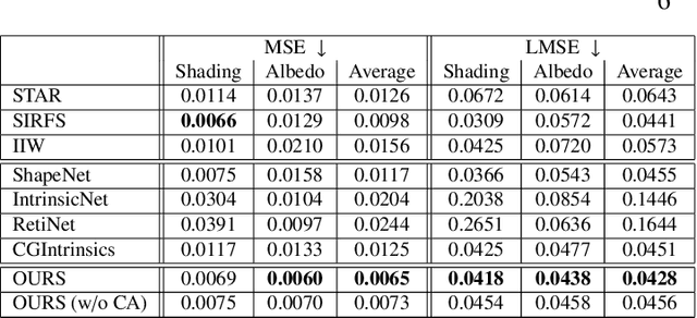 Figure 2 for Physics-based Shading Reconstruction for Intrinsic Image Decomposition