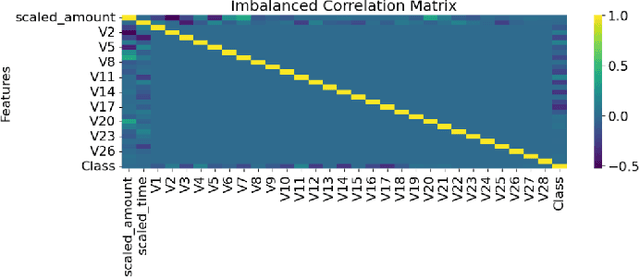 Figure 3 for Credit Card Fraud Detection Using Advanced Transformer Model