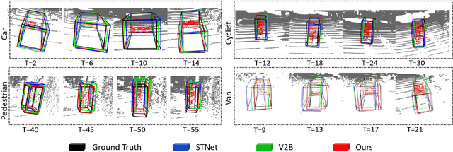 Figure 3 for Multi-Correlation Siamese Transformer Network with Dense Connection for 3D Single Object Tracking