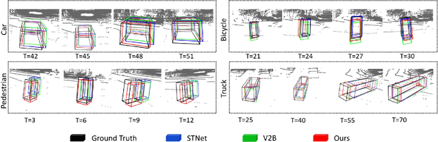 Figure 4 for Multi-Correlation Siamese Transformer Network with Dense Connection for 3D Single Object Tracking