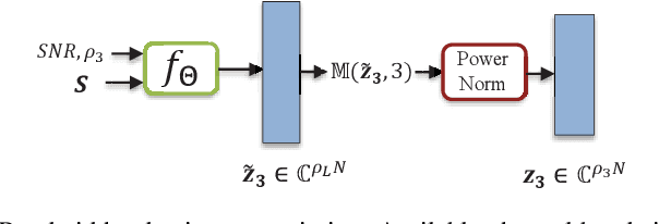 Figure 1 for DeepJSCC-l++: Robust and Bandwidth-Adaptive Wireless Image Transmission