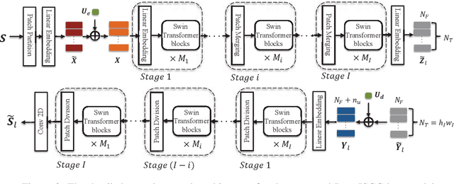 Figure 2 for DeepJSCC-l++: Robust and Bandwidth-Adaptive Wireless Image Transmission