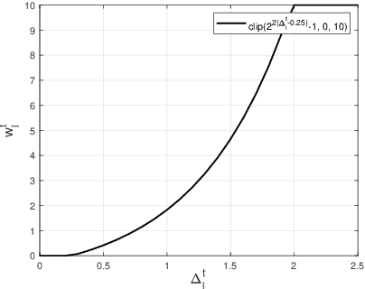 Figure 3 for DeepJSCC-l++: Robust and Bandwidth-Adaptive Wireless Image Transmission