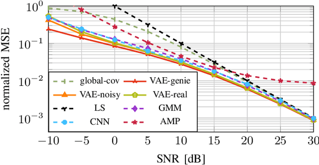 Figure 2 for Leveraging Variational Autoencoders for Parameterized MMSE Channel Estimation